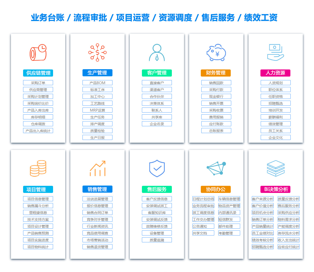 楚雄产品管理系统